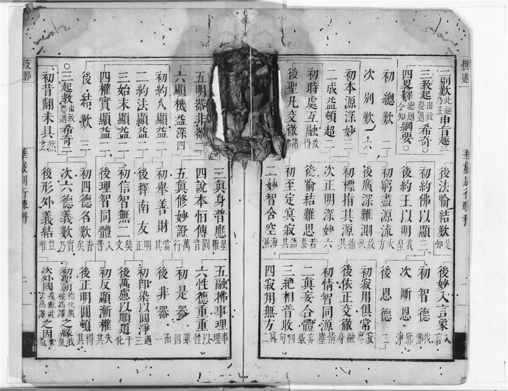 _华严经行愿品别行疏科文__