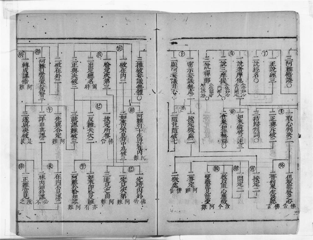 _大佛顶首楞严经正脉疏科文__