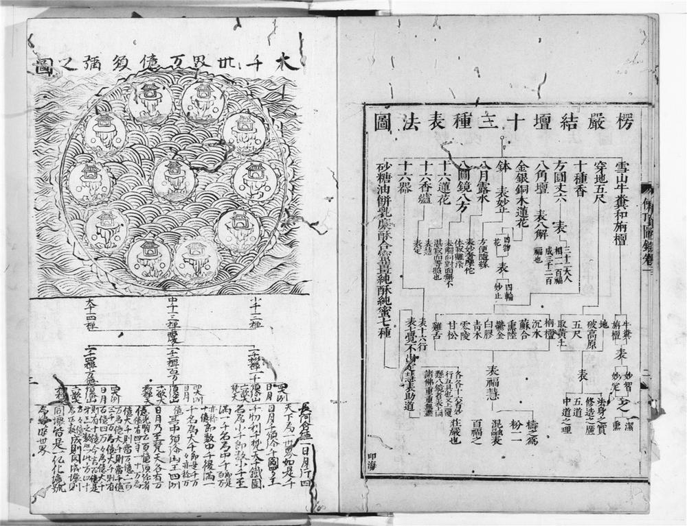 _楞严经疏解蒙钞__