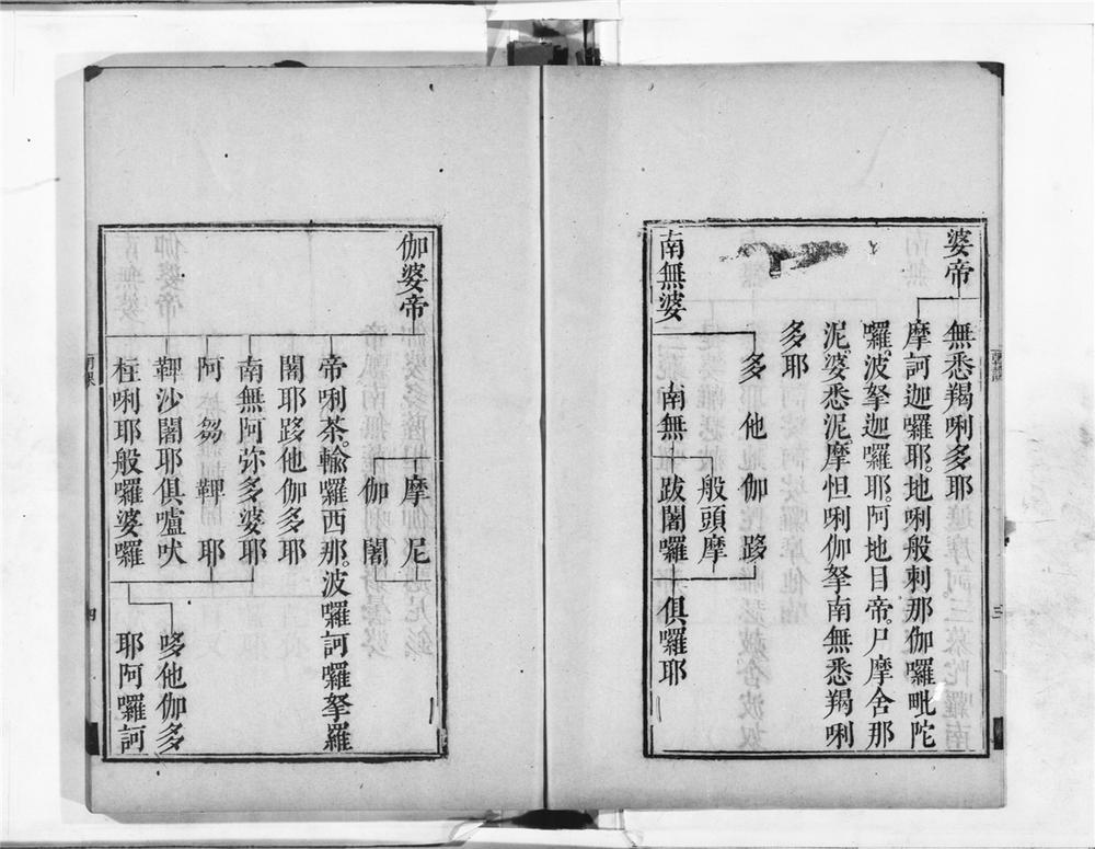 _诸经日诵__