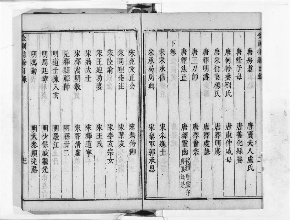 _金刚持验__