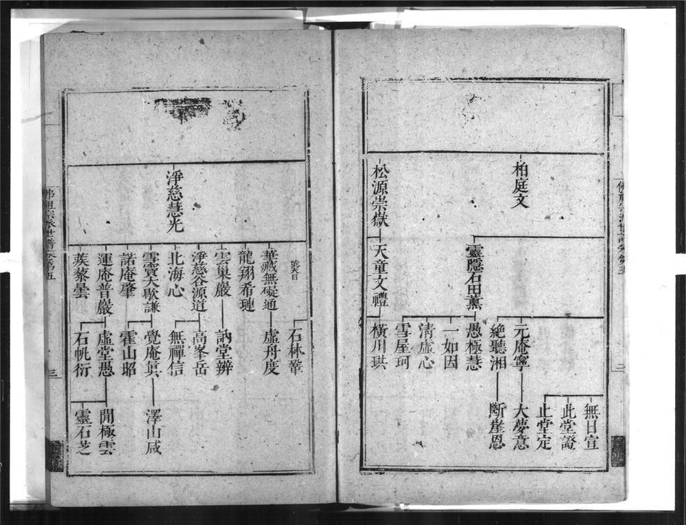 _佛祖宗派世谱[]__