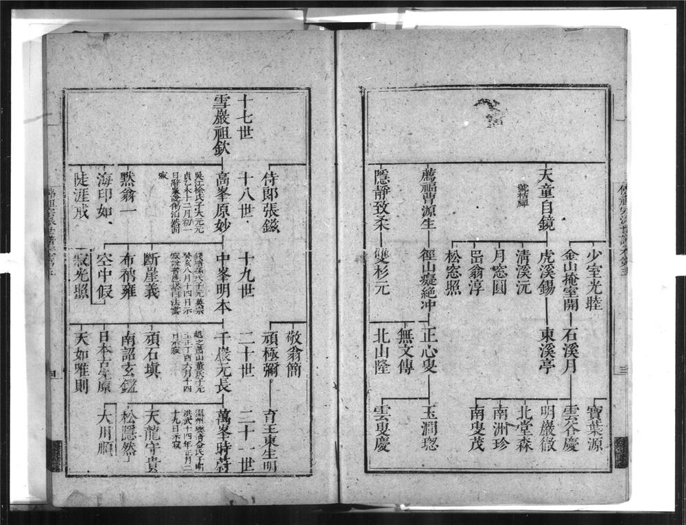 _佛祖宗派世谱[]__