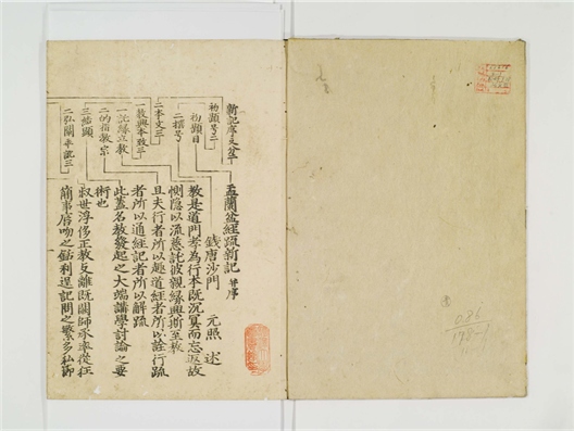 _盂兰盆经疏新记卷[]__