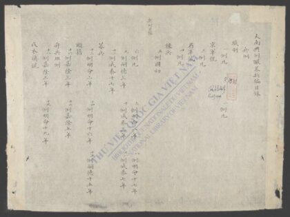 大南典例撮畧新编兵例 1.jpg