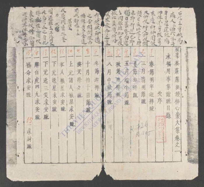 心囊大集-