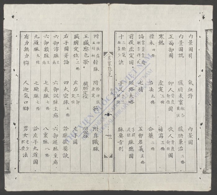 新镌海上医宗心领全帙(q.)-