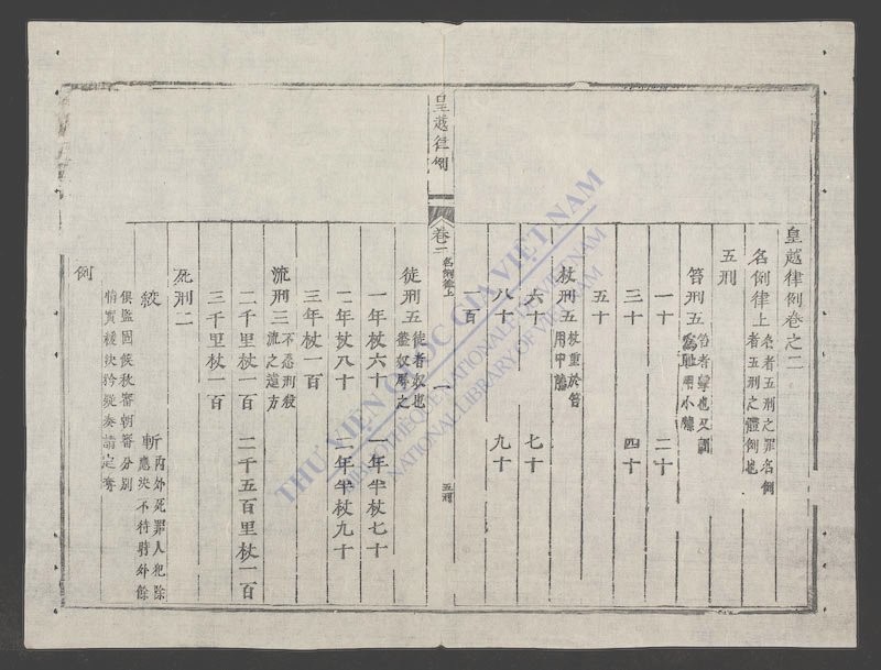 皇越律例(q.)-