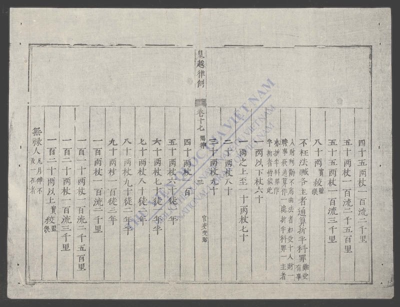 皇越律例(q.)-