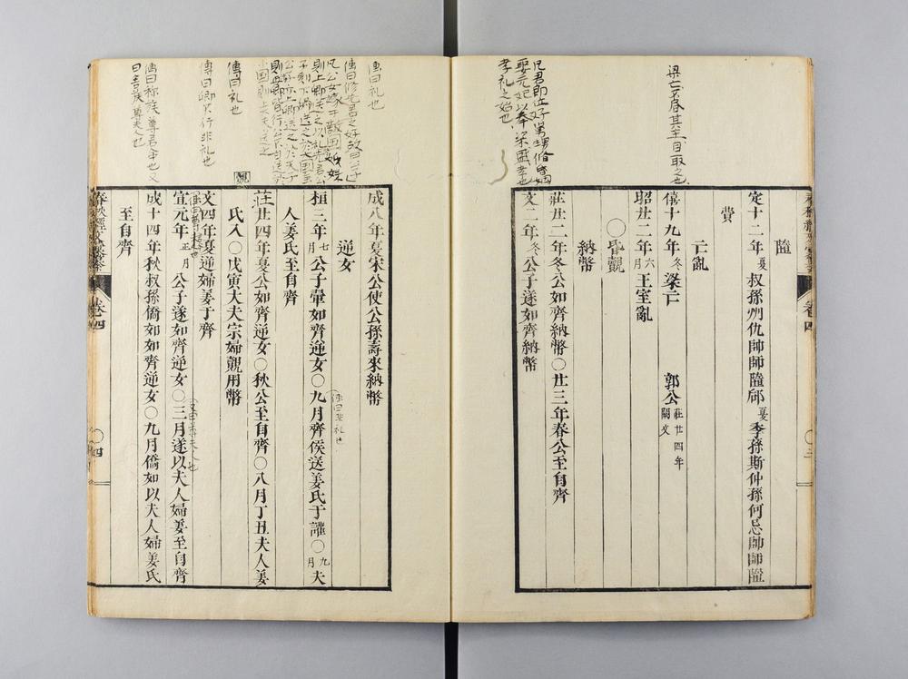 _春秋经文汇纂__