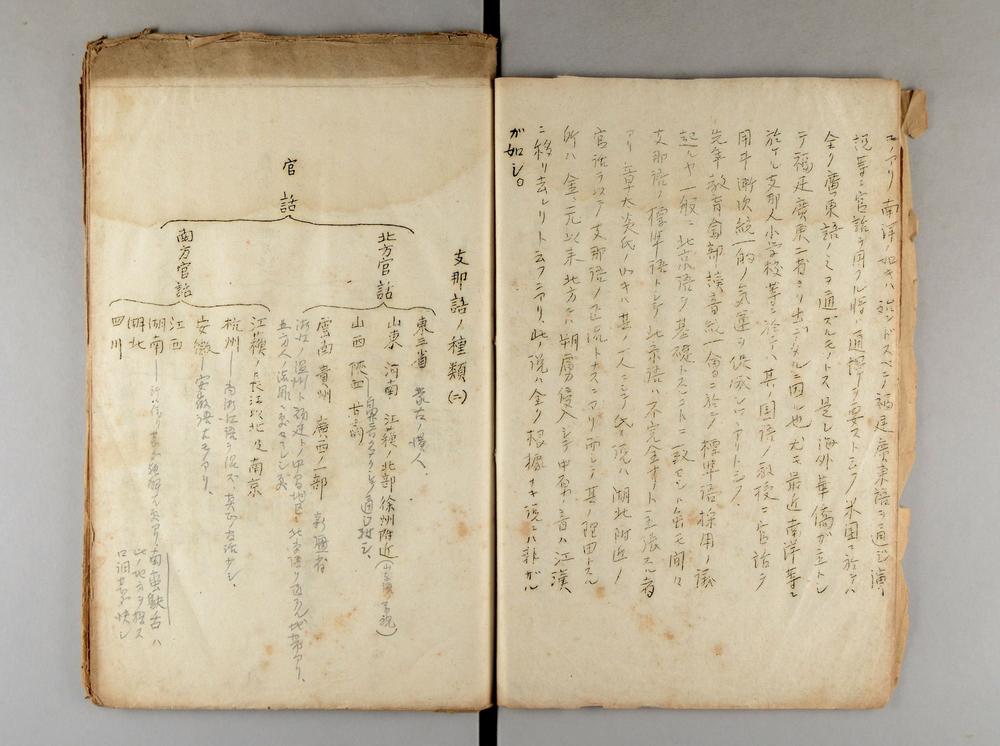 _支那语之种类__