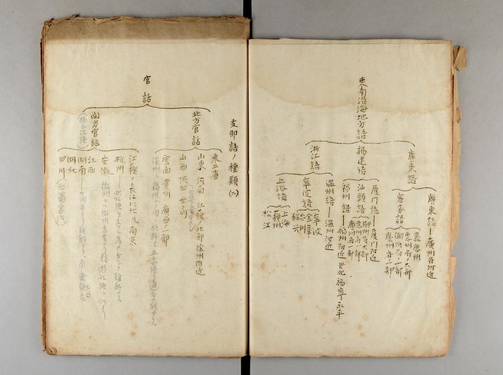 _支那语之种类__