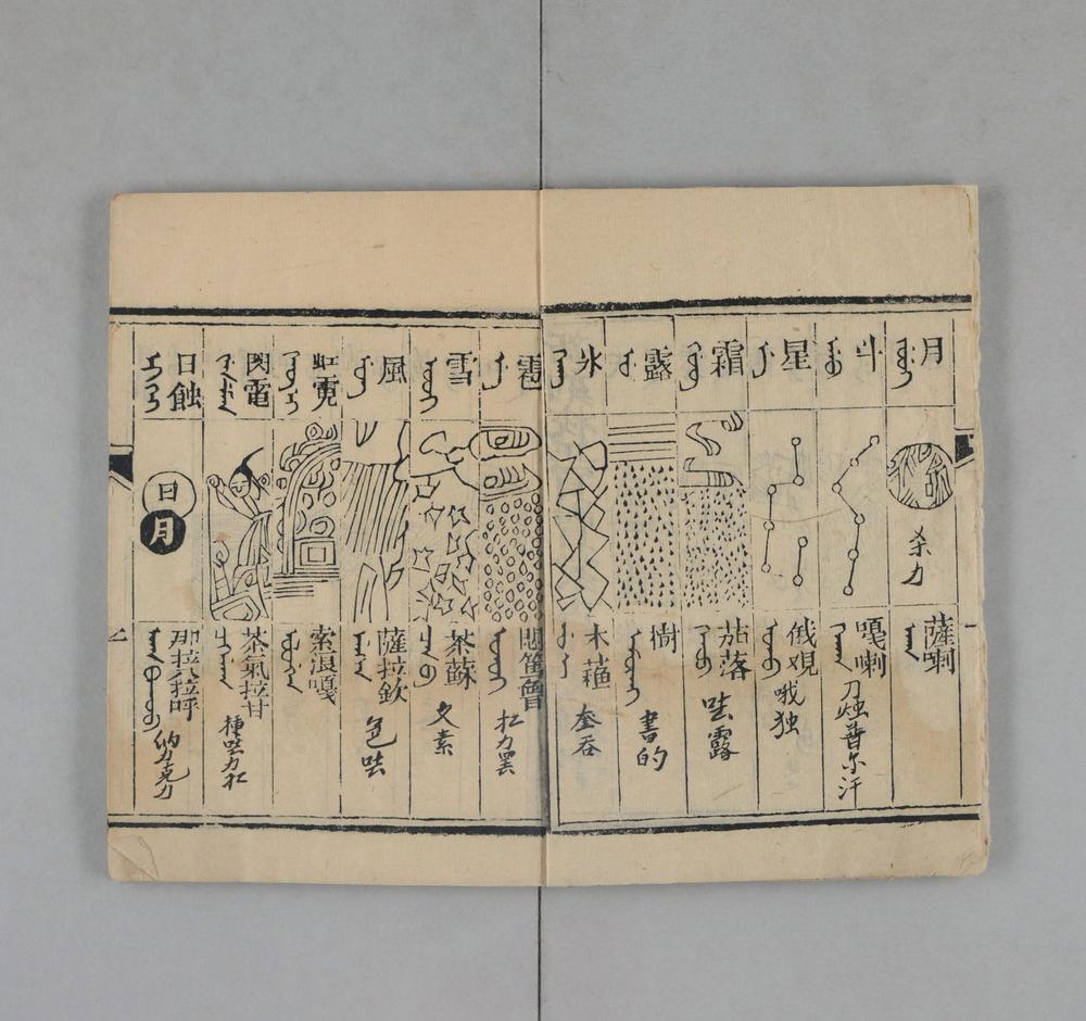 _满汉同文新出对像蒙古杂字__