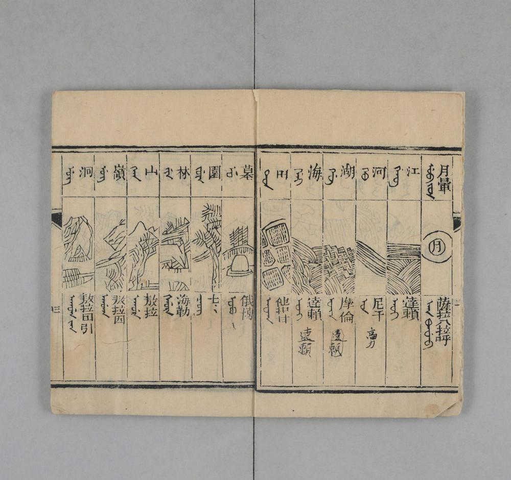 _满汉同文新出对像蒙古杂字__