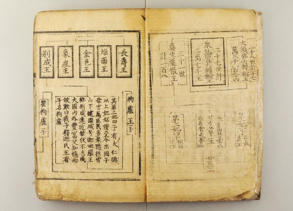 _贤首诸乗法数卷__