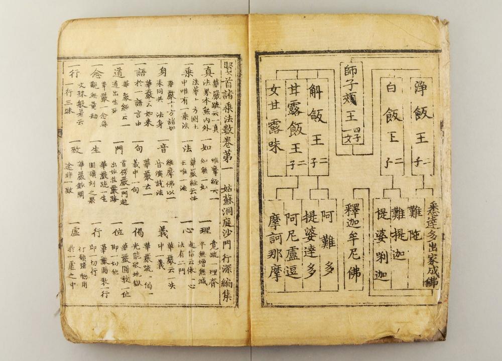 _贤首诸乗法数卷__