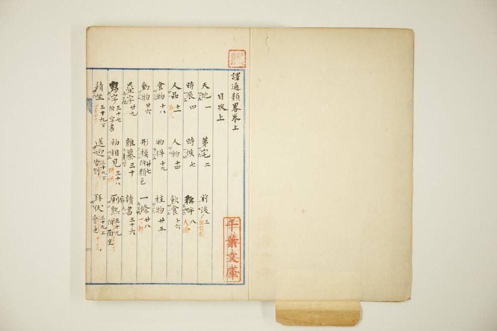 _译通类略卷上__