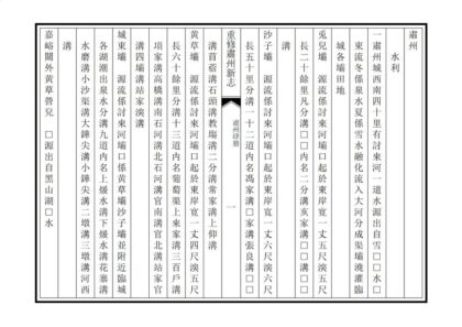 00348 重修肃州新志 0.jpg