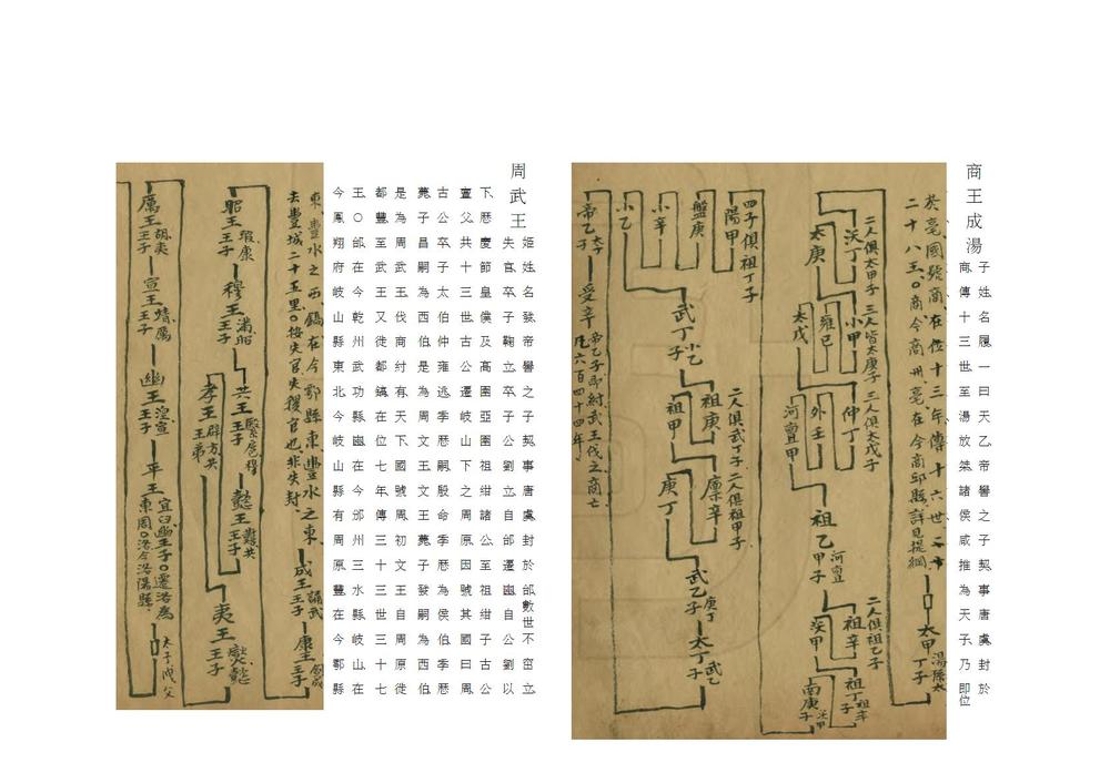 _历代定域撮要_