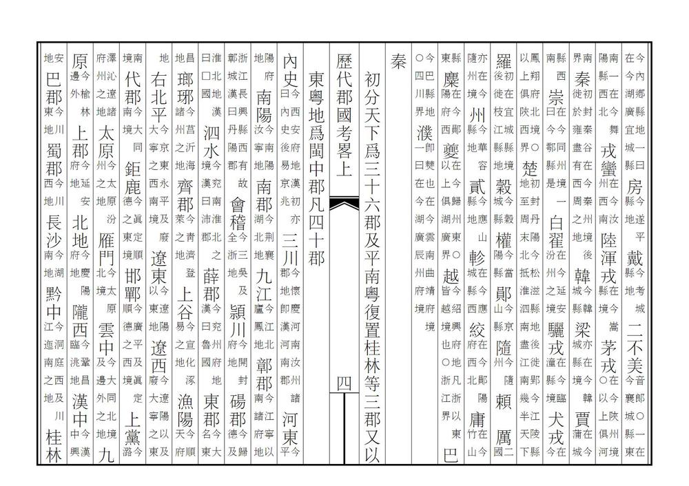 _历代郡国考略_