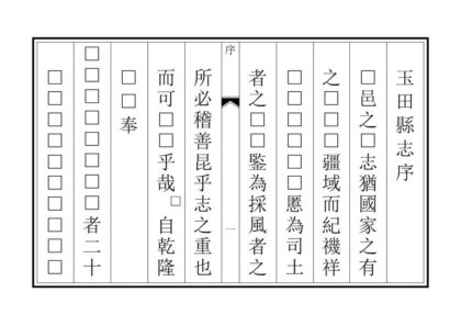 00812 玉田县志 0.jpg