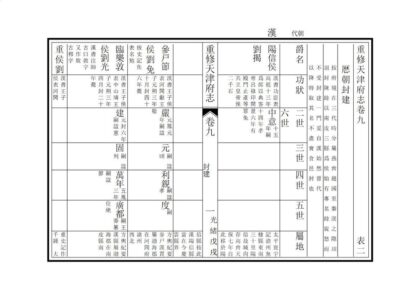 00985 重修天津府志 0.jpg