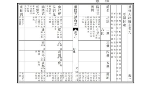 00985 重修天津府志 0.jpg