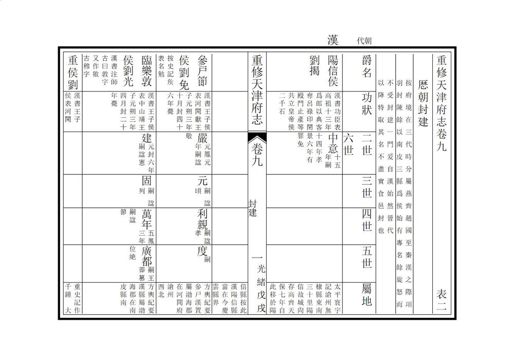 _重修天津府志_