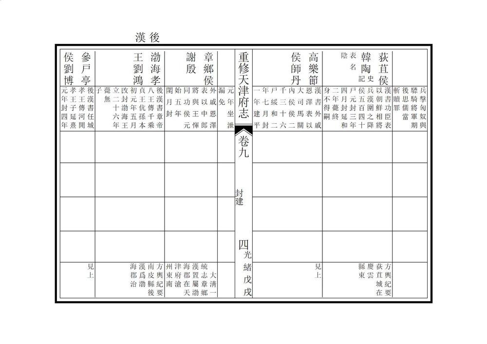 _重修天津府志_