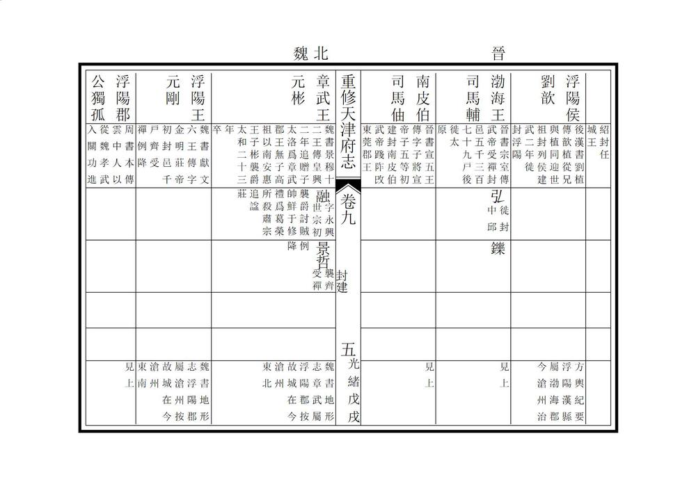 _重修天津府志_