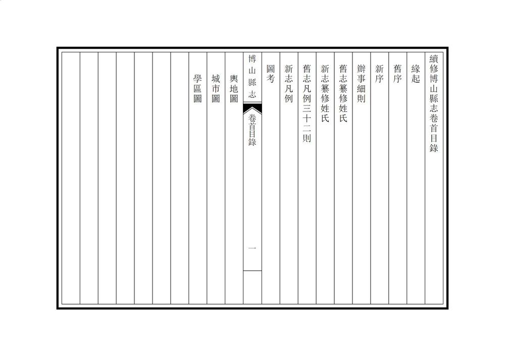 _续修博山县志_