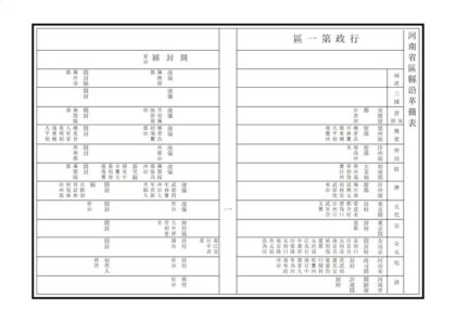 01792 河南省区县沿革简表 0.jpg