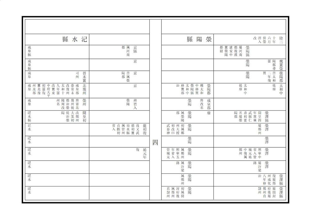_河南省区县沿革简表_