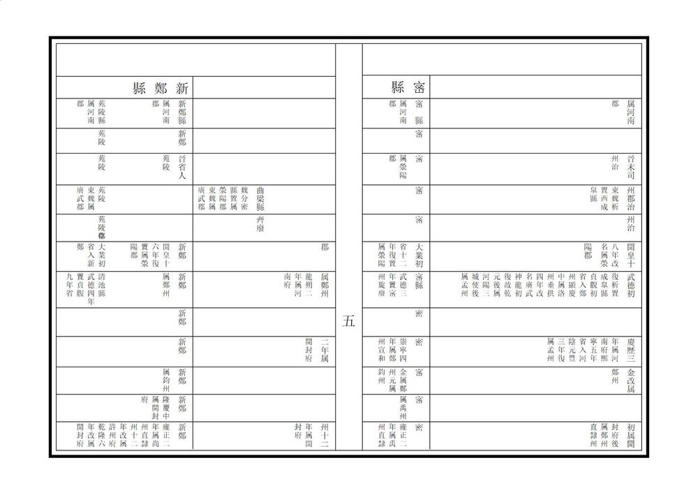 _河南省区县沿革简表_