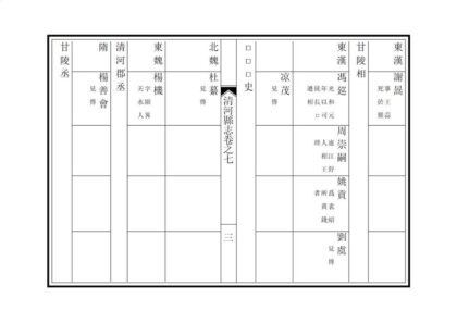 01982 清河县志 0.jpg