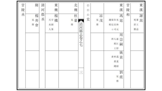 01982 清河县志 0.jpg