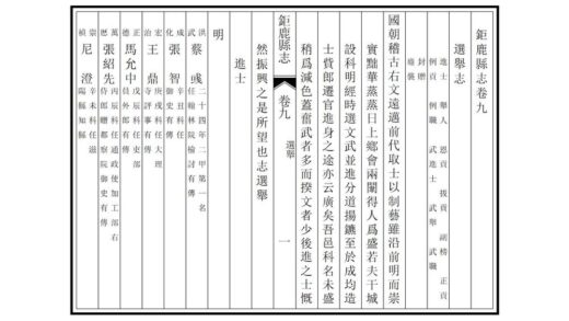 02009 鉅鹿县志 0.jpg