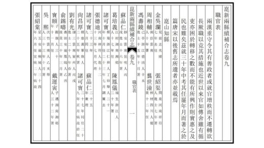 02924 昆新两县续补合志 0.jpg