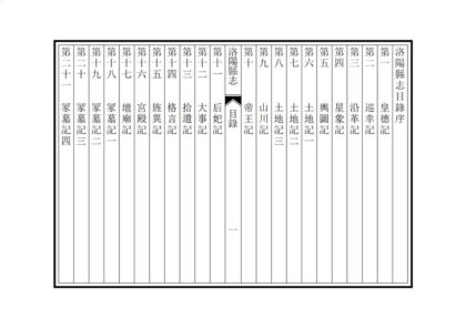 03064 洛阳县志 0.jpg