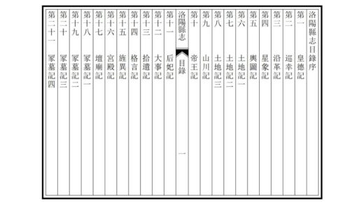 03064 洛阳县志 0.jpg