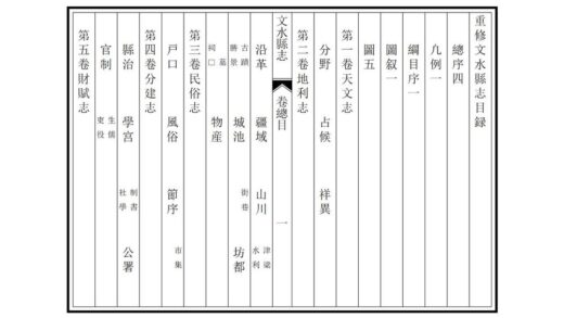 03742 文水县志 0.jpg