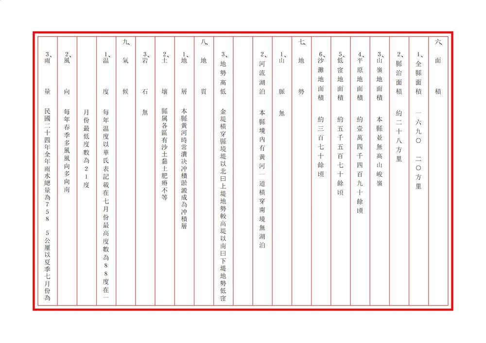 _河北省濮阳县地方实际情况调查报告书_