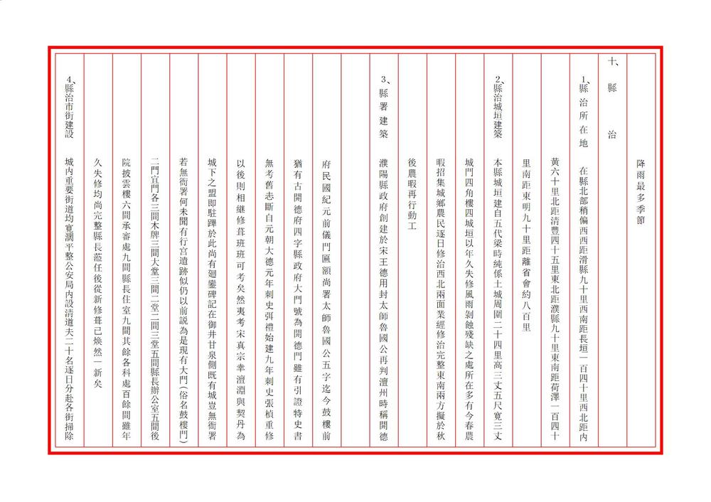_河北省濮阳县地方实际情况调查报告书_