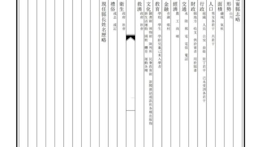 04677 怀宁县志略 0.jpg