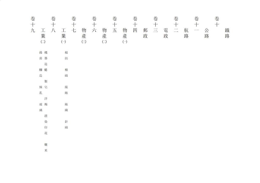 _民国浙江诸市县新志稿_
