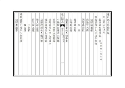 04921 建昌县志 0.jpg