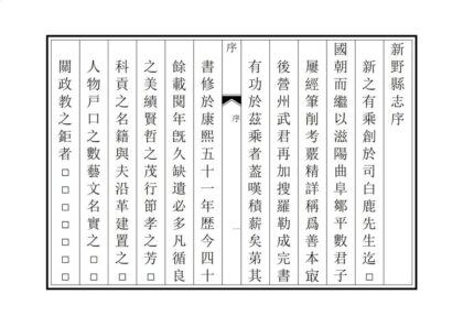 05254 新野县志 0.jpg