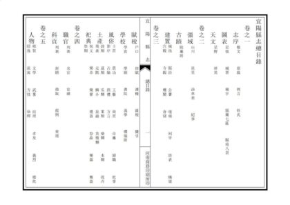 05784 宜阳县志 0.jpg