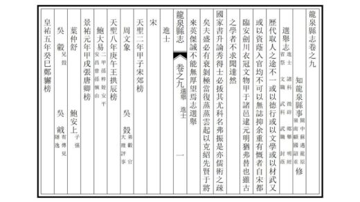 06246 龙泉县志 0.jpg