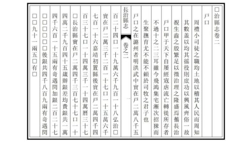 06274 长治县志 0.jpg